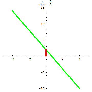 [Graphics:../HTMLFiles/A Lyceum, Studying functions_202.gif]